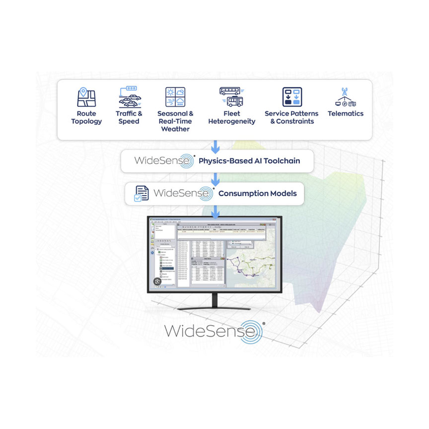 WideSense Adaptive EV Consumption Models-as-a-Product
